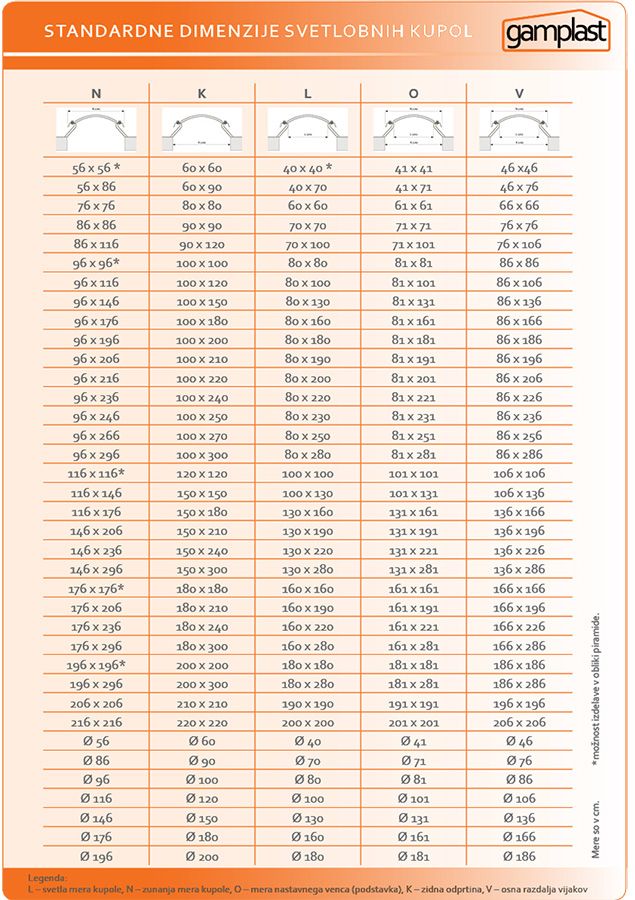 Dimenzije svetlobnih kupol